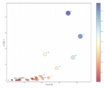 对将来AGI的成长标的目的进行了瞻望
