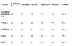 <b>AI电销机械行各业的使用越来越普遍</b>